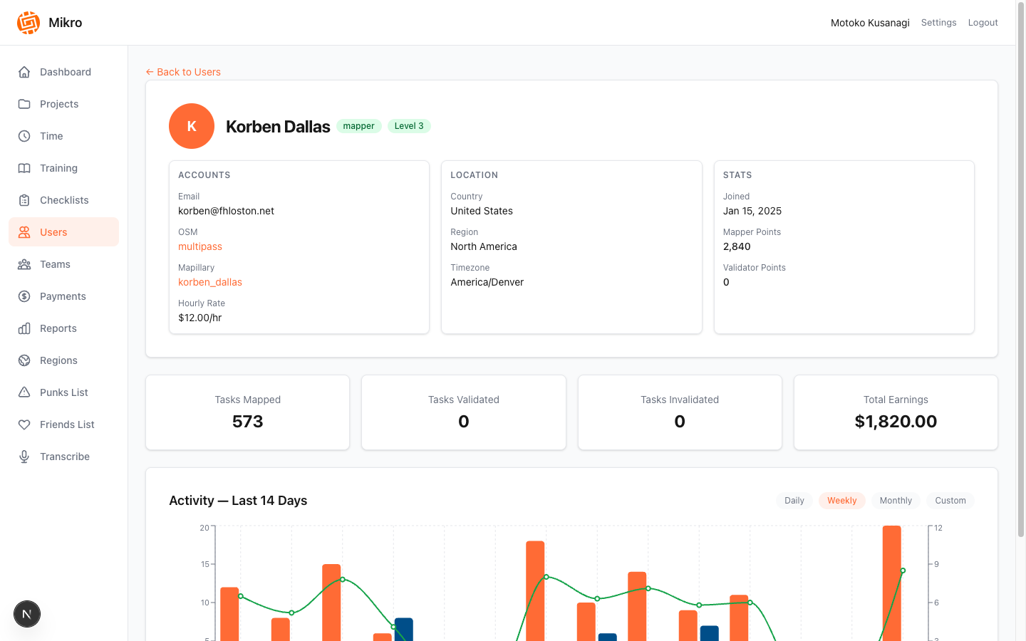 Contributor profiles